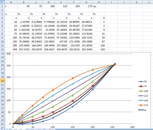 mapping curves