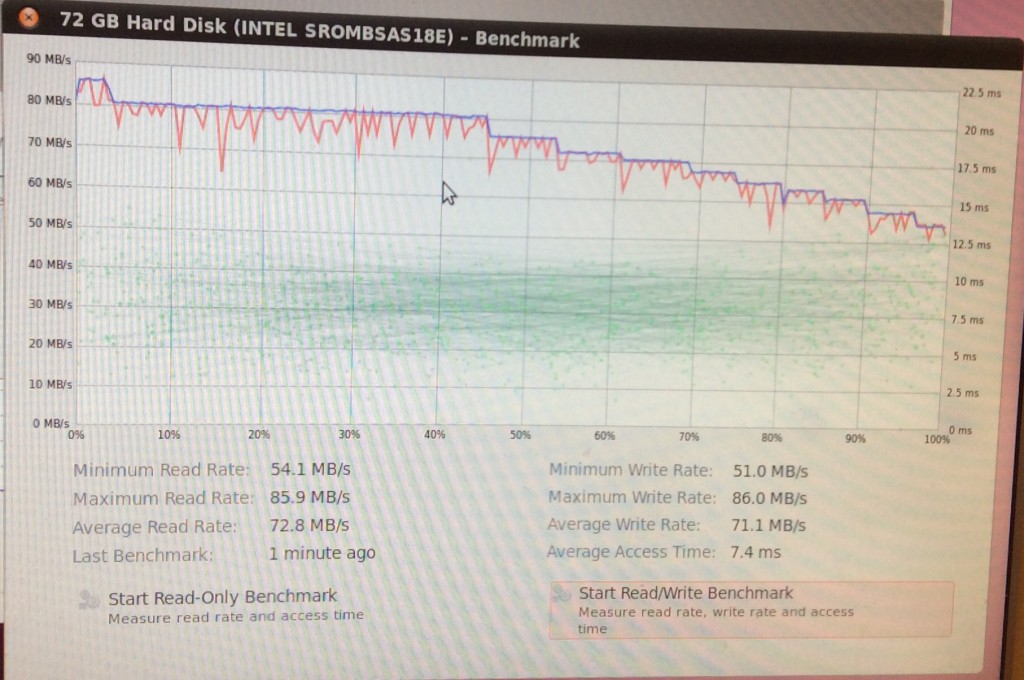 SAS drive performance.