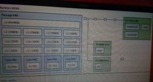 lstopo showing the PCIe config