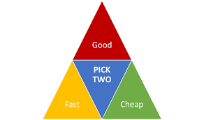 The Iron Triangle is Rusted. “Good, Fast, or Cheap. Pick two” is one… | by  Michael Pastore | Medium